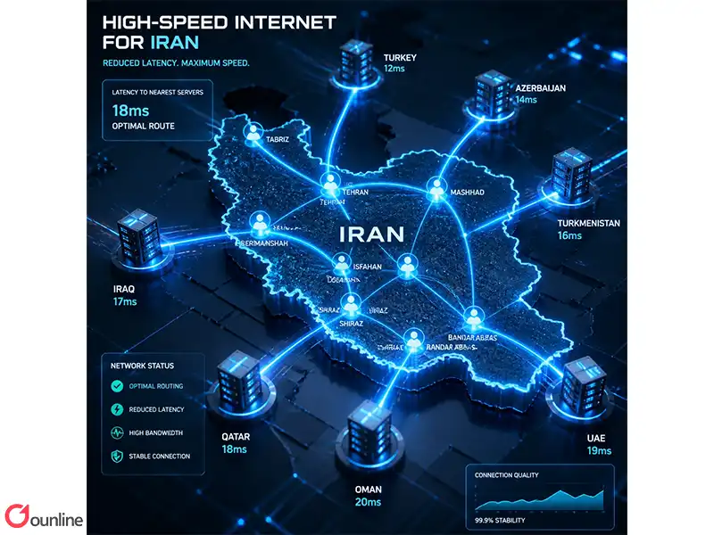 نقش حیاتی Geo DNS در پایداری وب سایت های ایرانی